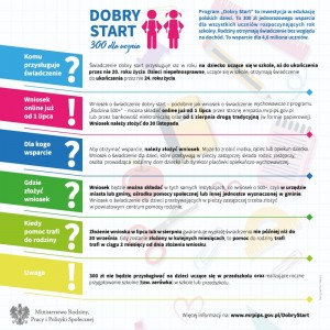 DOBRY START - INFORMACJE